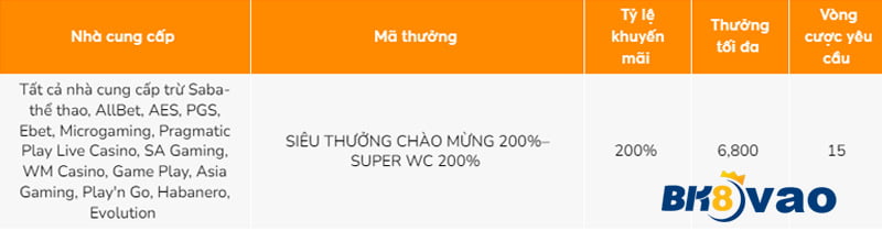 Hãy cùng xem trang web của Sodo17 Games - Sodo17