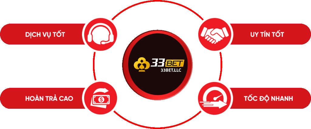 Ưu điểm khi chơi game tại sòng bạc đạt chuẩn Betvip - Betvip